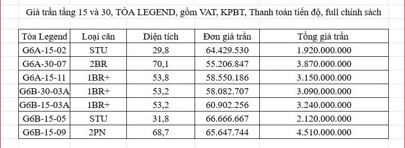 Bảng giá trần chi tiết 7 căn tòa Legend Sun Glory Residence: diện tích, đơn giá, tổng giá