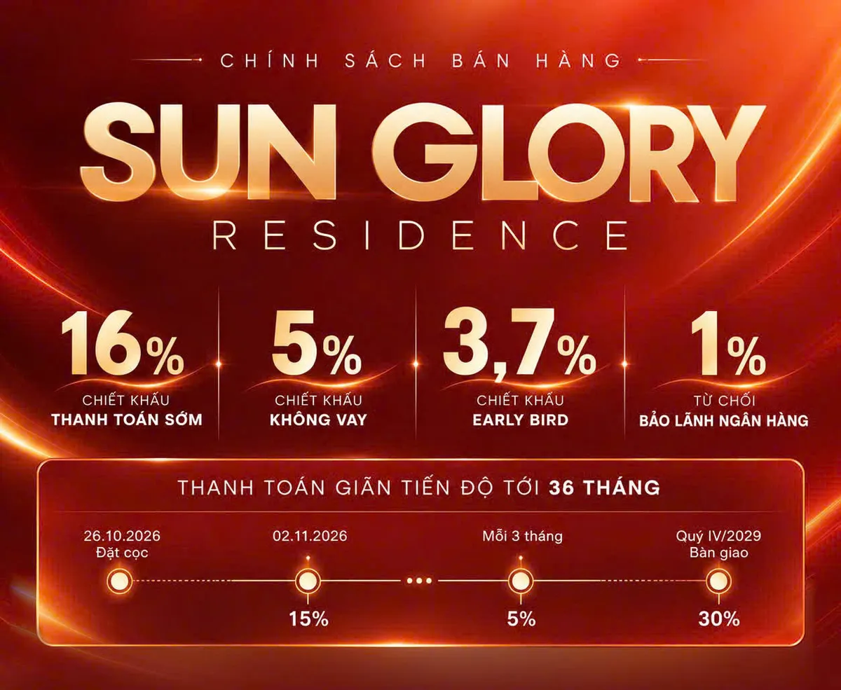 Chính sách bán hàng Sun Glory Residence: chiết khấu 16%, 5%, 3,7%, 1% và giãn thanh toán 36 tháng