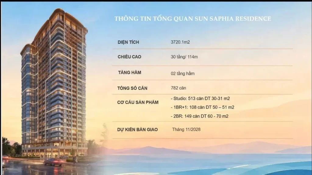Thông tin tổng quan Sun Saphia Residence Đà Nẵng: 3.720,1 m², 30 tầng 114 m, 782 căn, bàn giao 11/2028